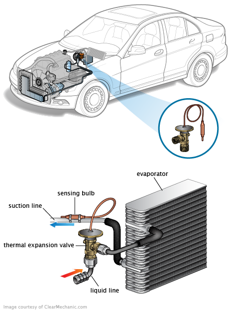 See C3736 in engine